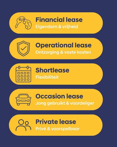 Occasion financial lease voor starters: welke auto past?